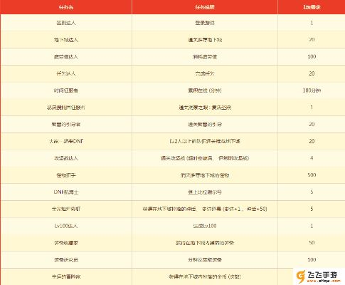 DNF特殊任务全图鉴，2025神界版本速通秘籍与奖励最大化终极指南