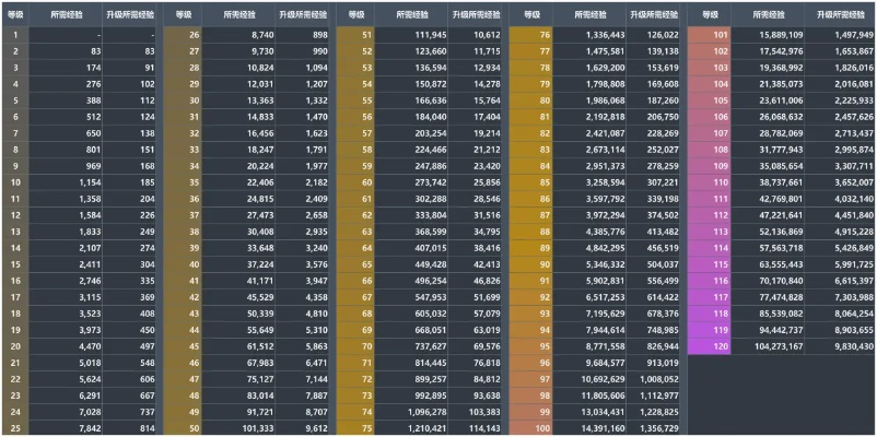ID精英速刷全攻略，2025最新刷新机制与掉落表