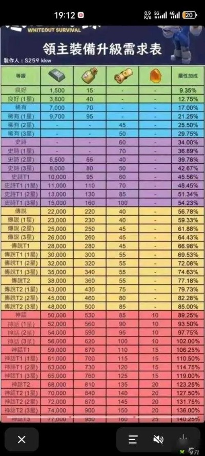 降龙之剑2025新版开荒全攻略，职业强度天梯图+隐藏副本速通秘籍
