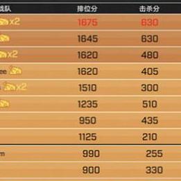 天龙八部3新副本天命之战通关率仅12%？2025深度机制拆解+顶配阵容