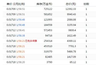 Z奇兵搬砖收益暴跌？2025副本掉落暗改实测与效率最大化方案