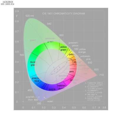 发色数据的底层架构，不只是RGB那么简单