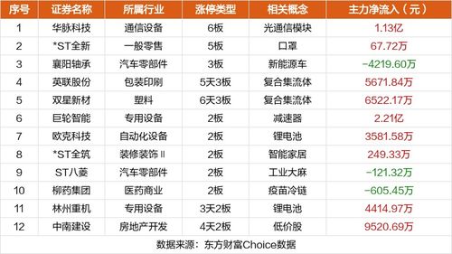 2013夏日礼包考古，绝版时装数据复盘，13年后还值多少？