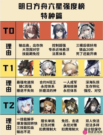 明日方舟阿西哥培养全攻略，从入门到精通的7个核心决策