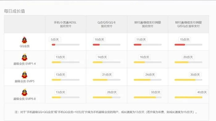 QQ等级皇冠要多久？2025年最新算法揭秘，从0级到皇冠的完整升级路线图