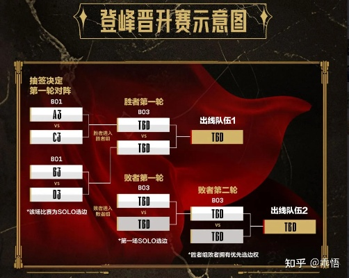 曾真类型完全指南，机制解析、配队策略与实战技巧2025