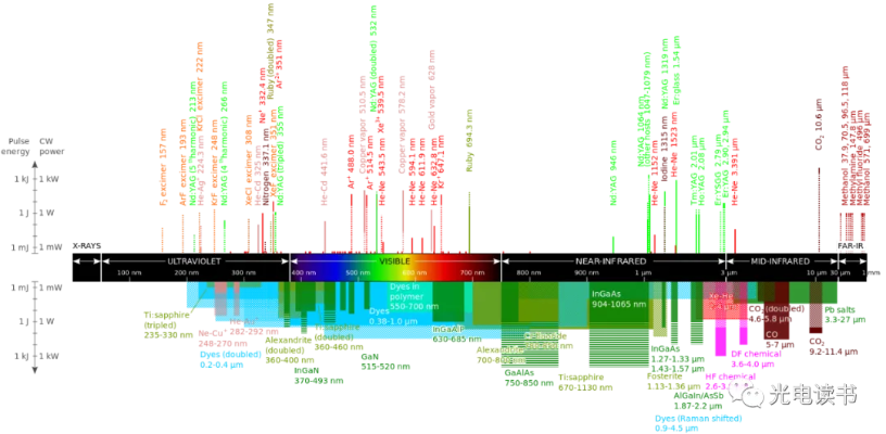 一、名字类型光谱分析，从符号党到意境流