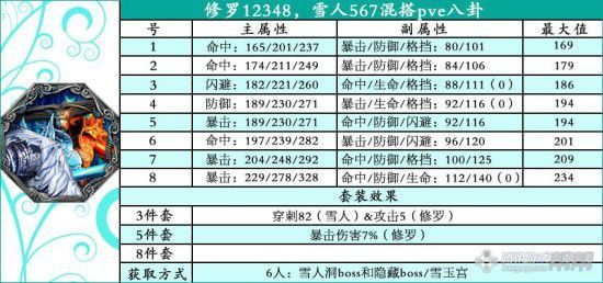 武神八卦牌最大值类型怎么选？2025职业适配实测数据大揭秘