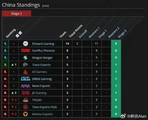 韩国S3预选赛2025终极生存手册，从资格锁死到晋级白名单的暴力拆解