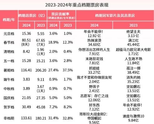 还在找靠谱传奇中变？2025年6月最新数据曝光这3种类型最火