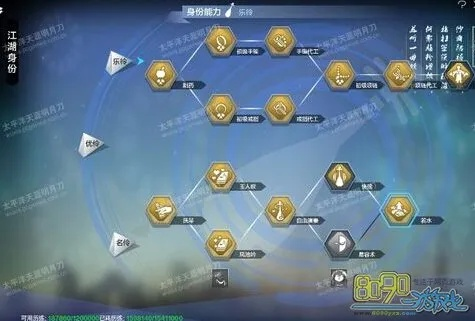 天涯明月刀17173最新攻略，2025年哪个职业最值得培养？3大实测数据揭秘