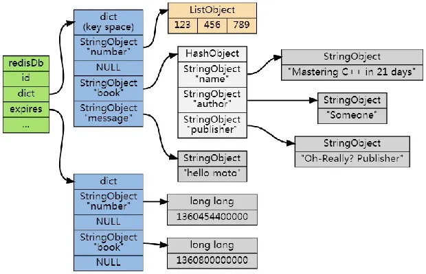 176客户端技术架构，被时间冻结的Delphi遗产