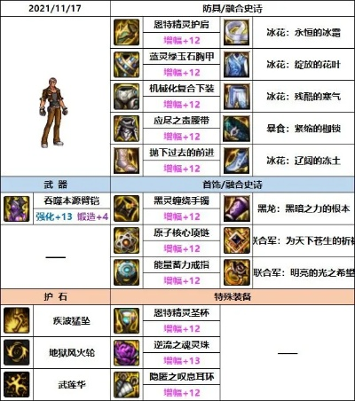 男柔道武器怎么选？2025版本CP臂铠碾压制式？深度实测告诉你答案