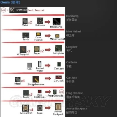 2025未转变者合成表大改？3.0版本终极配方库+隐藏机制全解