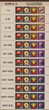 鬼王宗加点内部玩家绝密，2025最新PVP竞技/PVE副本双场景实测数据