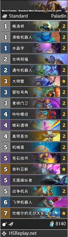 炉石传说天梯第一名的秘密，职业选手meta环境分析与上分效率优化指南