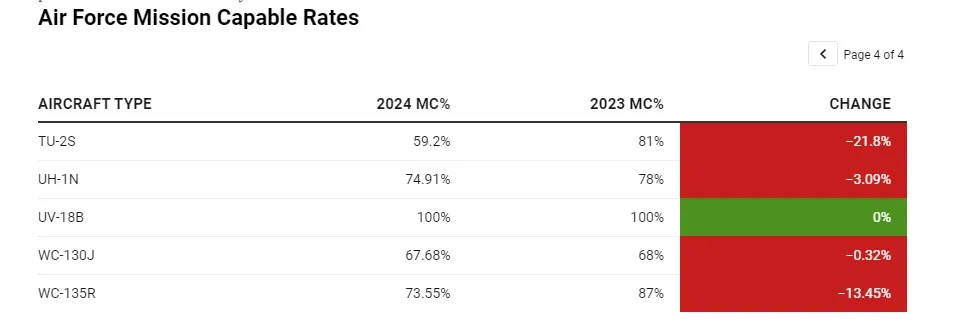 2025美国际飞行器强度榜出炉！新手到老手的终极选购指南与隐藏属性全解析