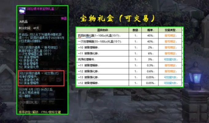 2025夏日DNF特别宠物礼盒值得买吗？内部数据首发解析