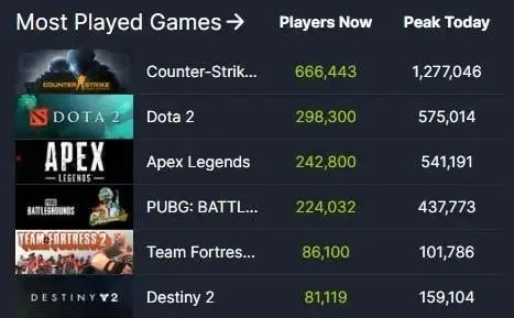 2025年Q3新款网络游戏排行榜实测，这10款黑马为何让老玩家连夜卸载3A大作？