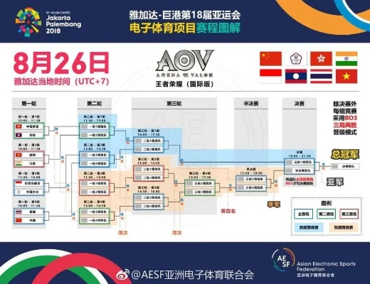 2026亚运会电竞项目怎么选？选手备战路线图与夺冠门道揭秘