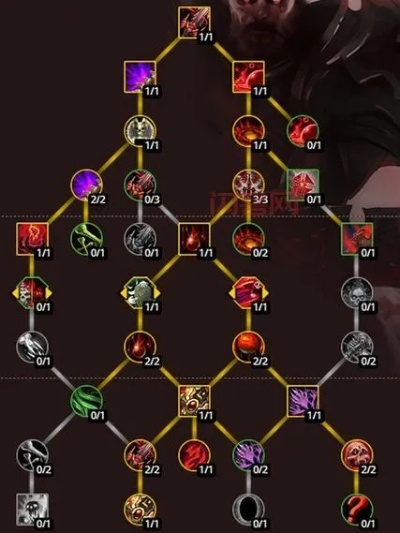 骑士AK类型2025终极榜单，T0流派天赋出装全维度拆解