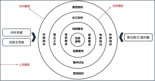 任务本质与核心机制