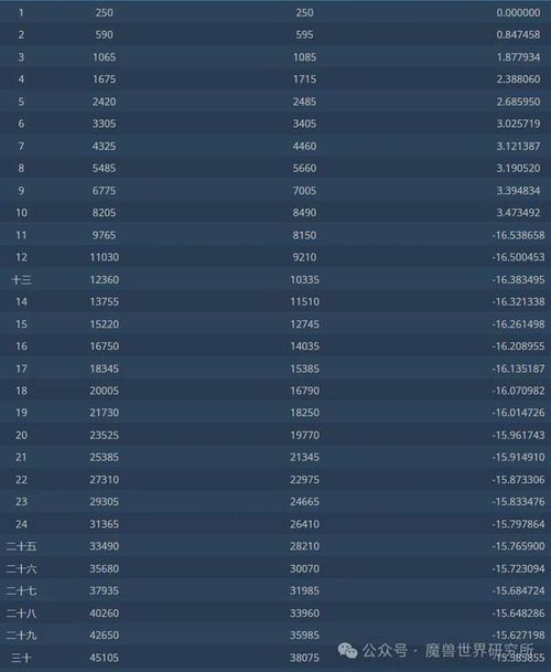 神途开服表哪个类型最火？2025年6月实测数据揭示单职业版碾压性优势