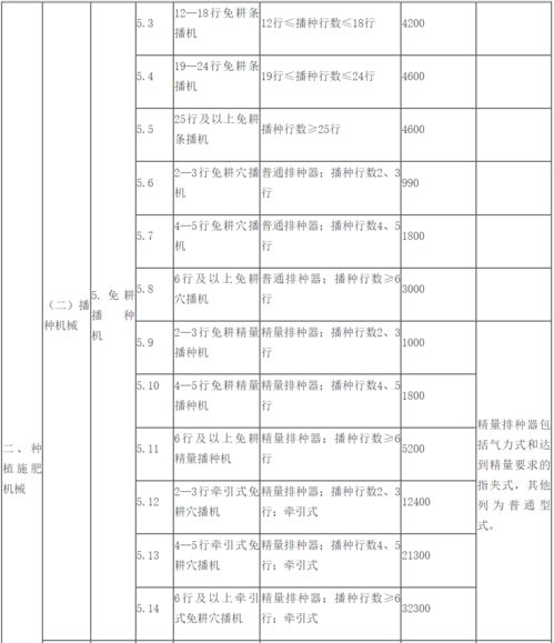 装甲核心6完全解析，2025年高机动配装+BOSS速通+刷钱三合一终极指南