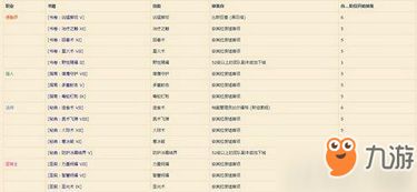 85版本怀旧服怎么选？2025最新职业强度天梯+天赋雕文全解析