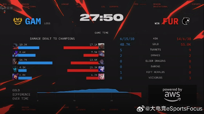 GAM Esports激进打法全解析，2025年外卡之王战术拆解