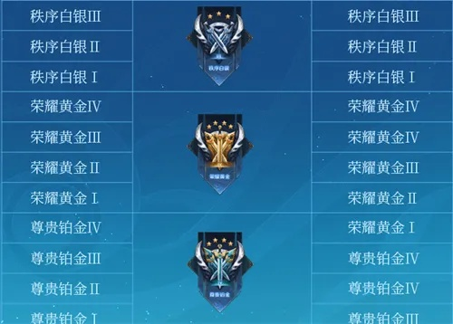 王者荣耀S31赛季更新时间终极揭秘，4月15日开服+段位继承表+冲分黄金期全解析