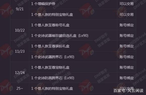 独家破解，一天一史诗隐藏机制与2025最新收益最大化指南