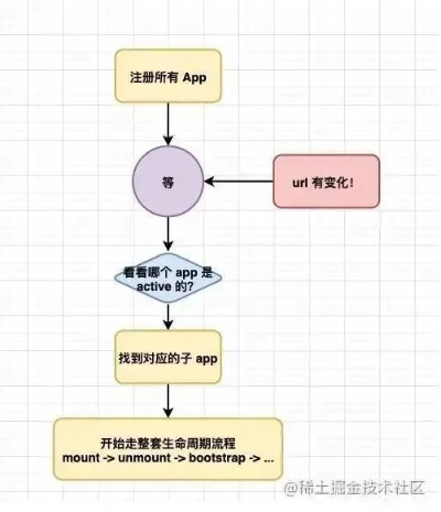 一、外挂技术栈的三次迭代与识别盲区