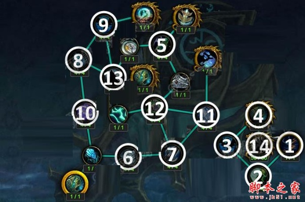 7.2神器特质大改！萨墓版本巅峰特质最优加点路线与隐藏机制全揭秘