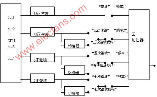 五行山取经类型全路线拆解，2025隐藏机制与速通阵容实测