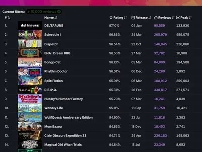 2025年Steam冷门收藏黑马TOP10，这7款独立游戏实体版价格已翻5倍
