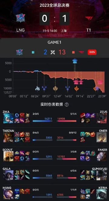 2026赛季打野真相，Stonewall路线还能上分吗？实测数据揭秘