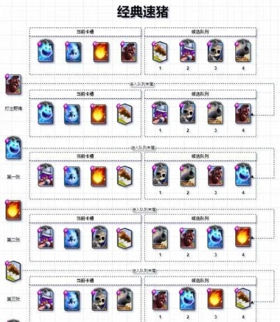 2025赛季堡垒攻略，7天从新手到大师的速通路线图——资源循环与阵型博弈论