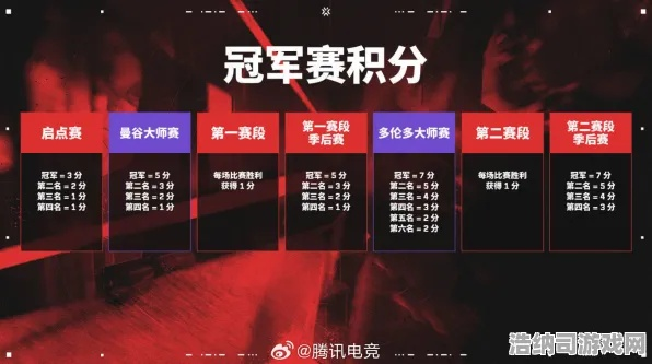 逆转ACE类型终极破局指南，2025下半年从0.3%胜率到5杀翻盘的3个隐藏机制