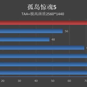 孤岛危机1画面卡顿怎么办？2025年RTX 50系优化实测数据出炉