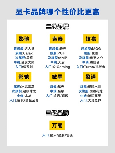 高端显卡三大阵营现状剖析