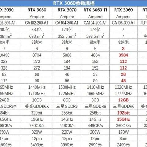 2025年PC游戏大全，按显卡选游戏的终极神作清单，附3060/4060实测帧数数据