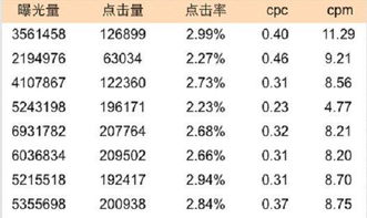 逍遥玉衣2025实战价值深度剖析，获取成本、属性拆解与顶配方案