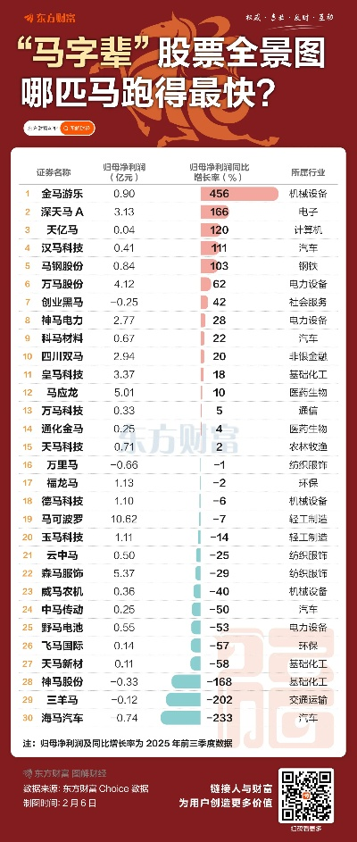 小马冲冲冲赛马配种公式全揭秘，2025年隐藏基因组合实测数据曝光