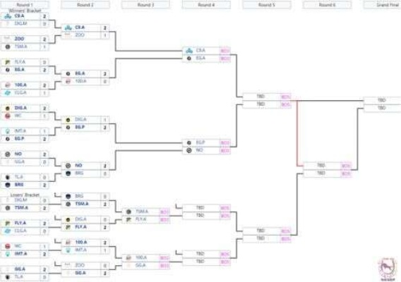 一、LOL资格赛类型全景图，你打的可能都是假赛