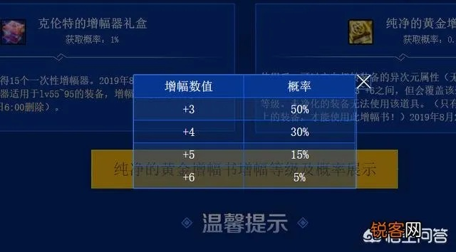 DNF魔盒概率暗改？2025年6月最新数据与实战开箱指南