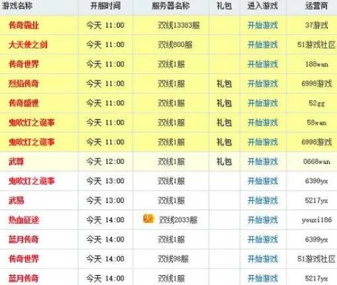 传奇sf开服列表怎么找？2025年稳定服筛选实战手册