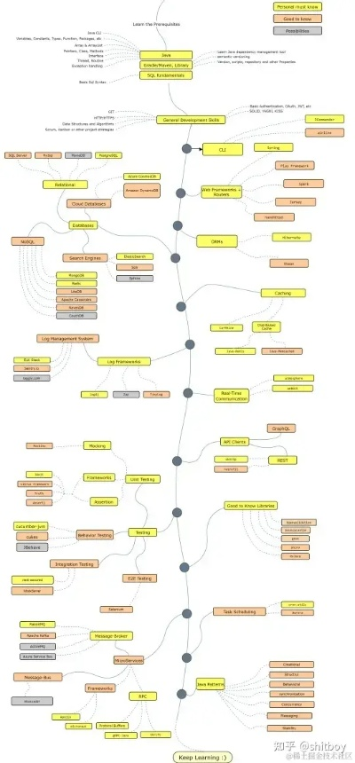 MCSM第二章全分支路线图，2025年终极选择后果解析