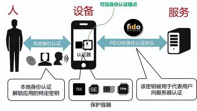 2025年终极指南，游戏账号防盗令牌选型与实战避坑，FIDO2生物识别技术实测救场
