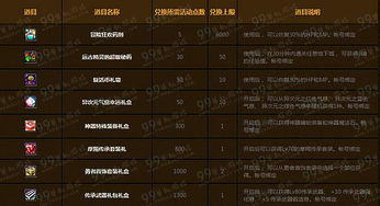 狼之传说类型深度剖析，2025年动作冒险黑马的隐藏机制全解